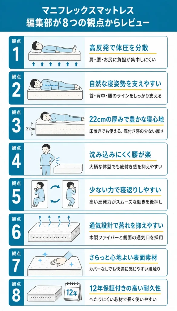 マニフレックスマットレスを編集部が使用してレビュー!口コミ・評判はどう?