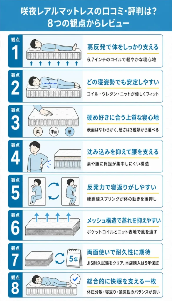 咲夜レアルマットレスの口コミ・評判はどう？実際に使用してレビュー