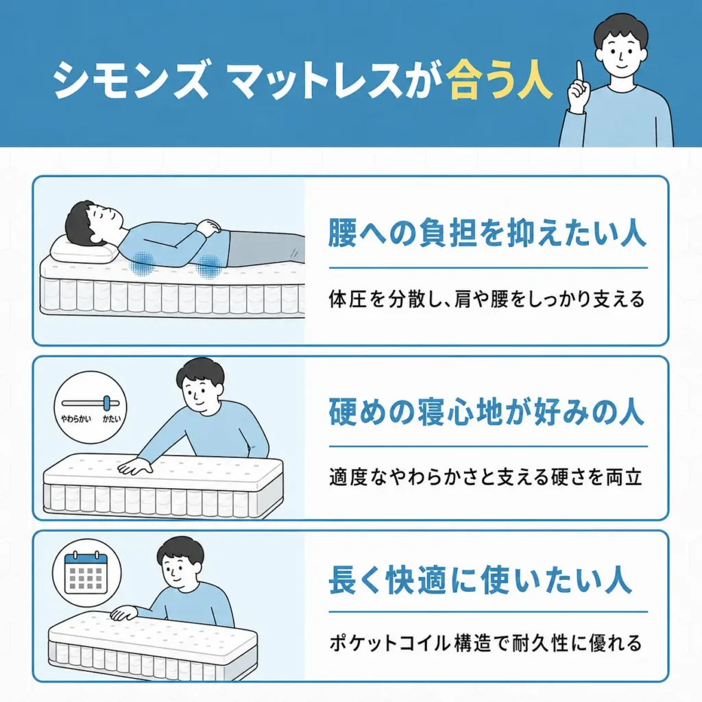 シモンズ マットレスが合う人