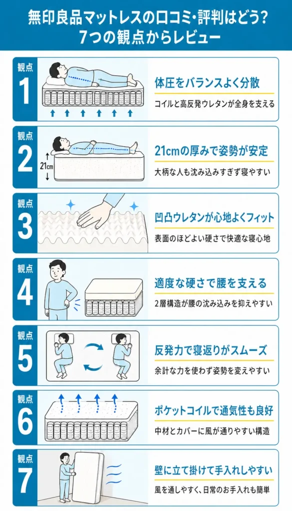 無印良品マットレスの口コミ・評判はどう？実際に使用してレビュー