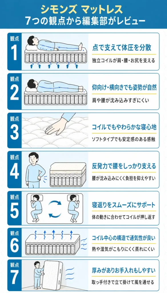 シモンズ マットレスを編集部が使用してレビュー！口コミ・評判はどう？