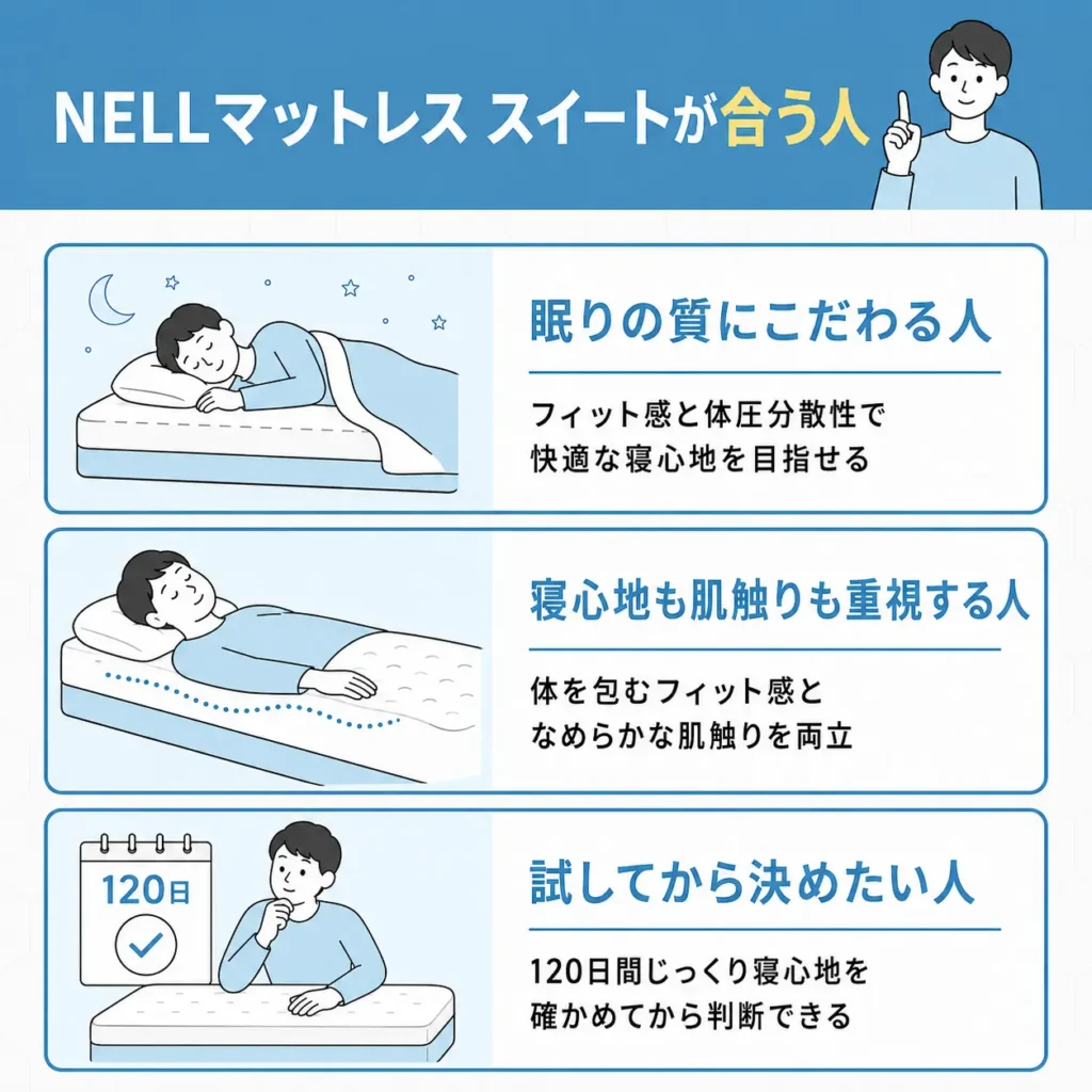 NELLマットレス スイートが合う人