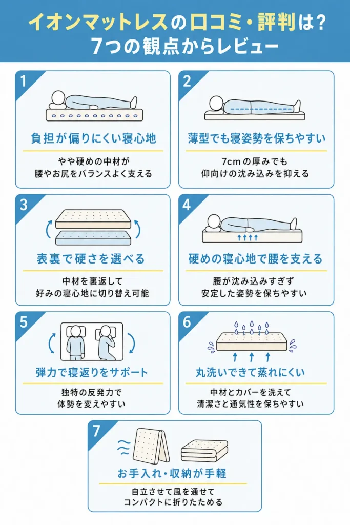 イオンマットレスの口コミ・評判はどう？実際に使用してレビュー