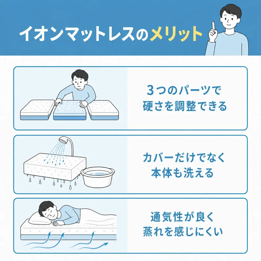 イオンマットレスのメリット