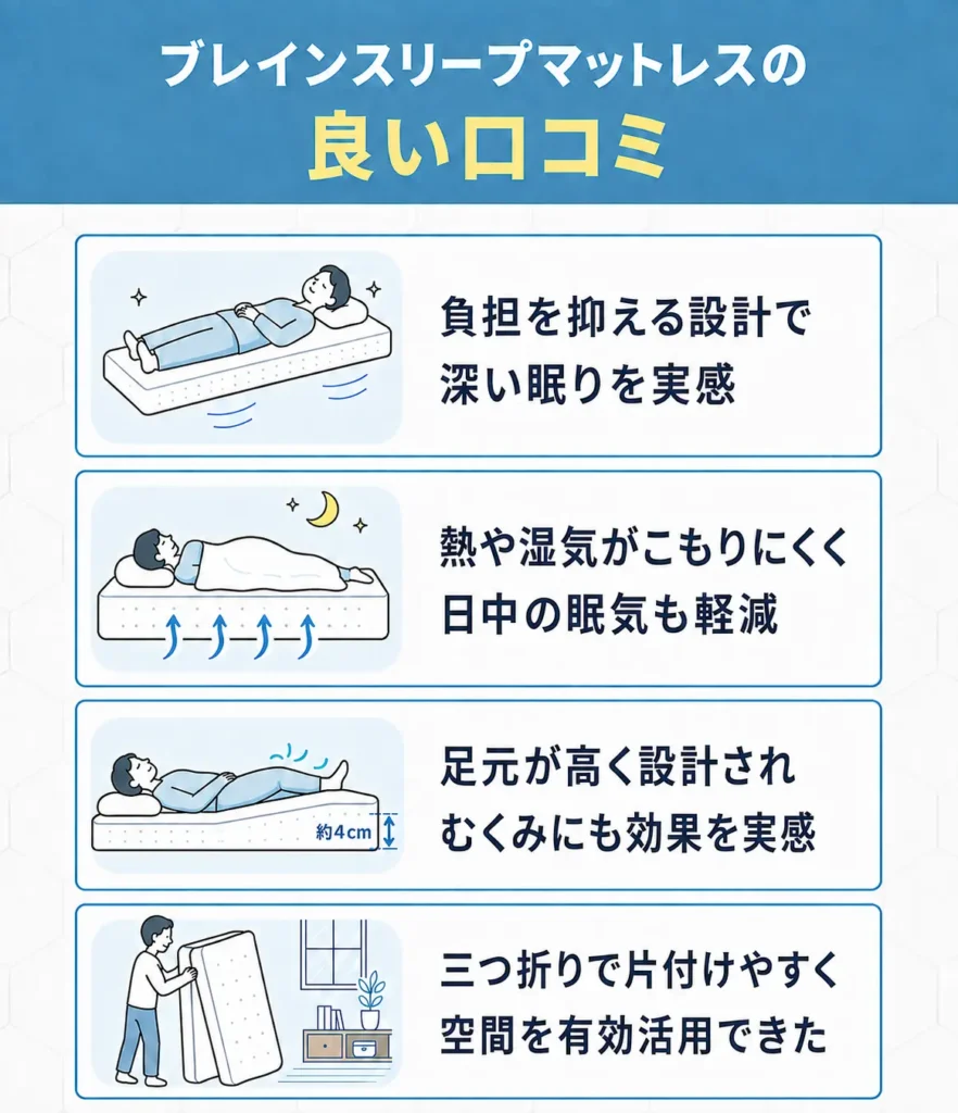 ブレインスリープ マットレスの良い口コミ
