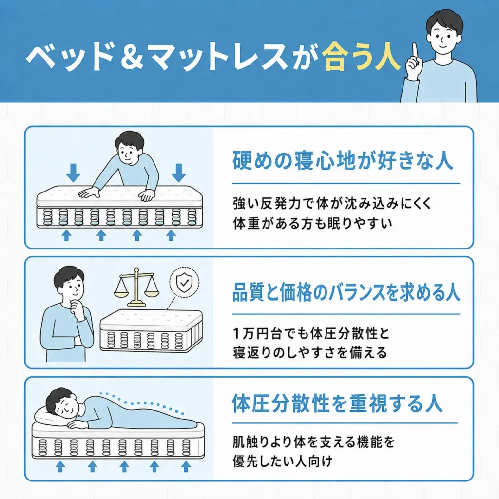 ベッド&マットレスが合う人