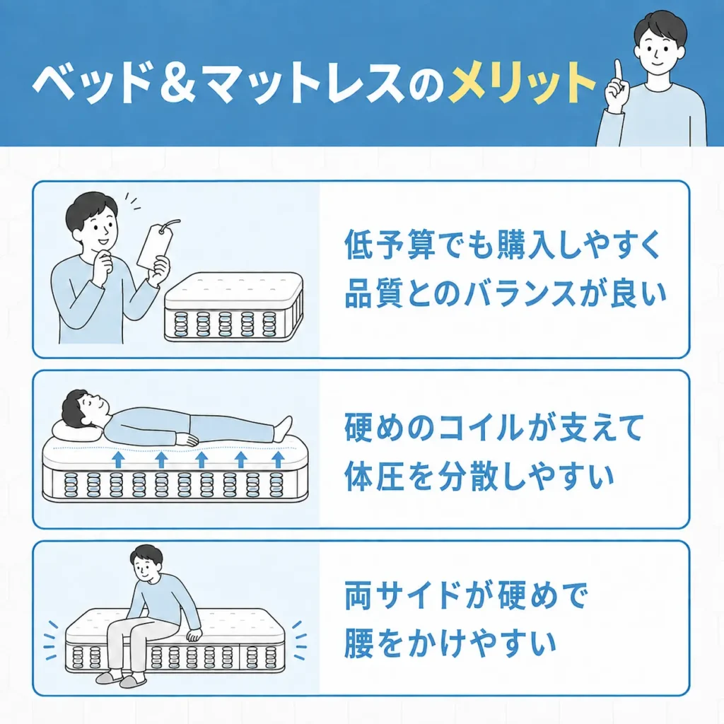 ベッド&マットレスのメリット