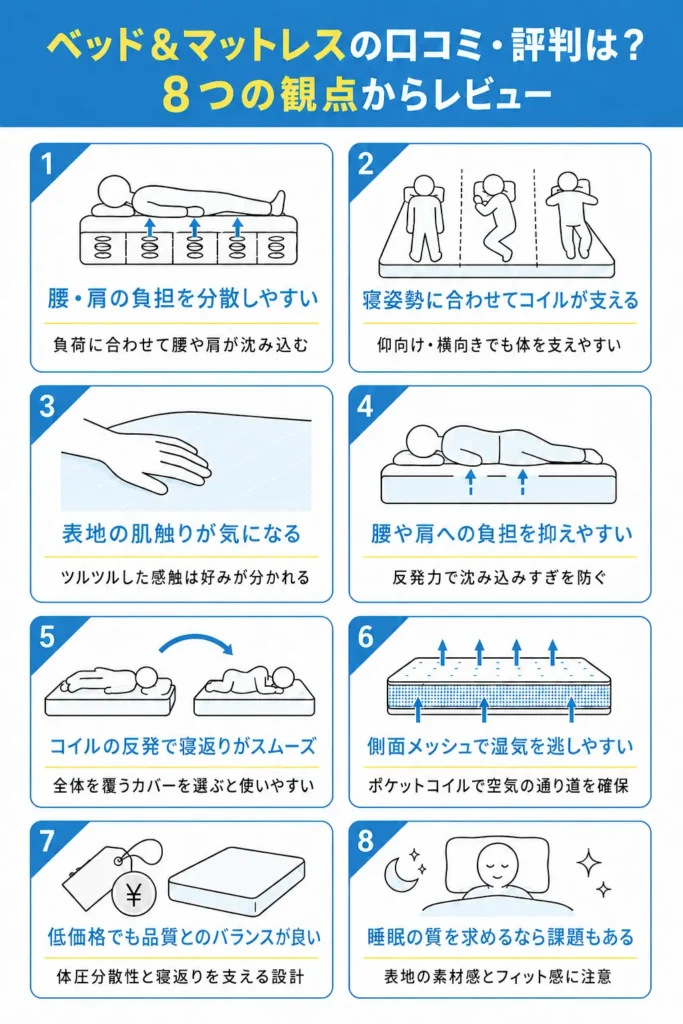 ベッド&マットレスの口コミ・評判はどう?実際に使用してレビュー