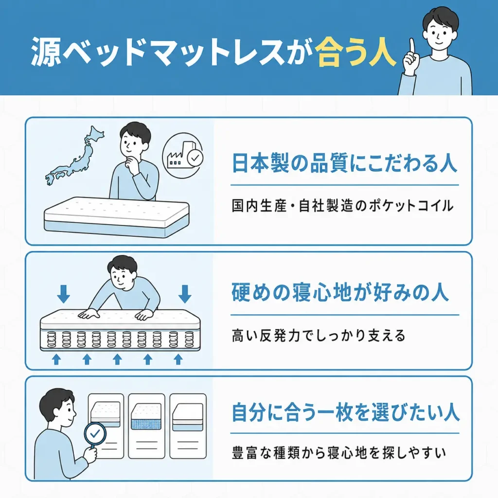 源ベッドマットレスが合う人