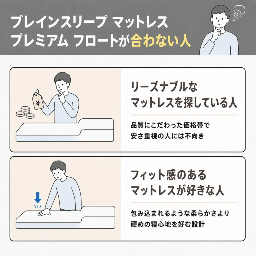 ブレインスリープ マットレス プレミアム フロートが合わない人
