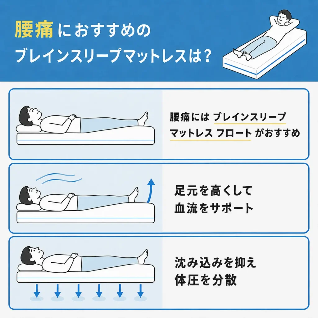 腰痛におすすめのブレインスリープマットレスは？