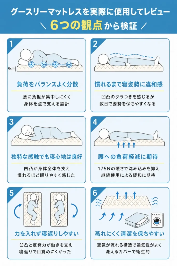 グースリーマットレスを実際に使用してレビュー