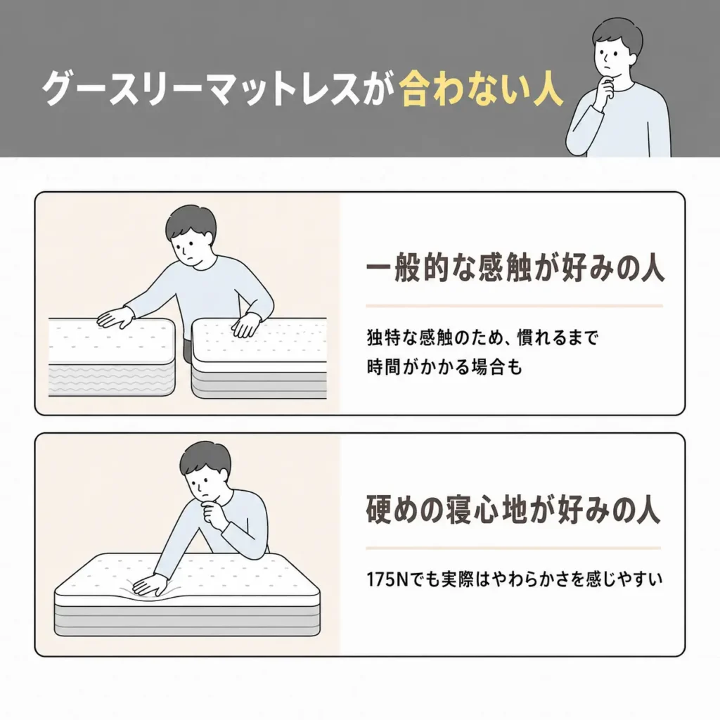 グースリーマットレスが合わない人