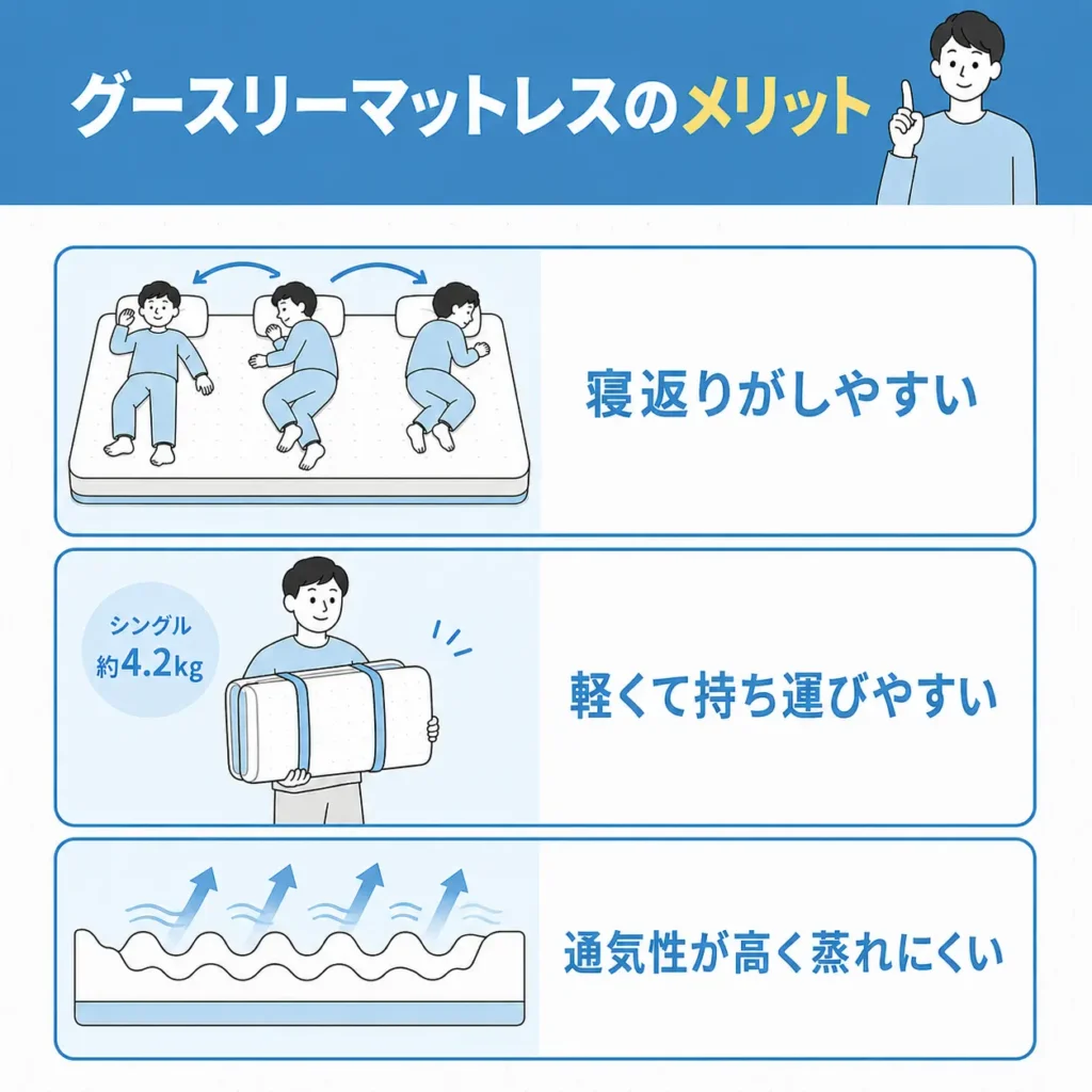 グースリーマットレスのメリット