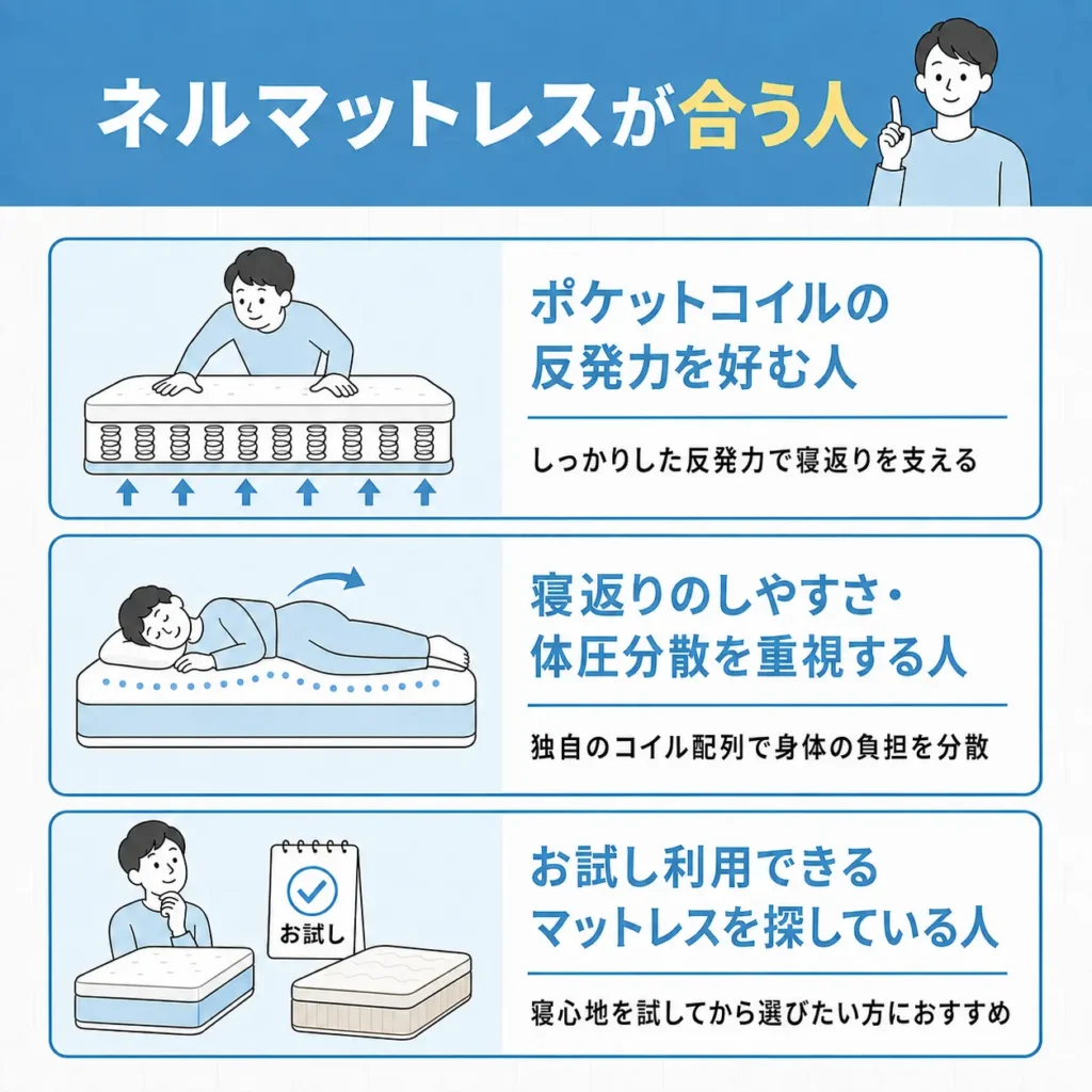 ネルマットレスが合う人