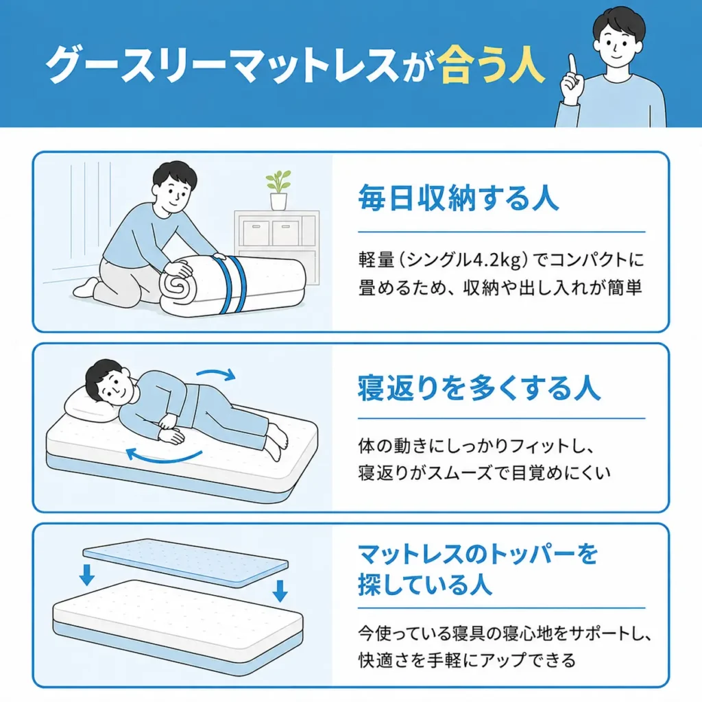 グースリーマットレスが合う人