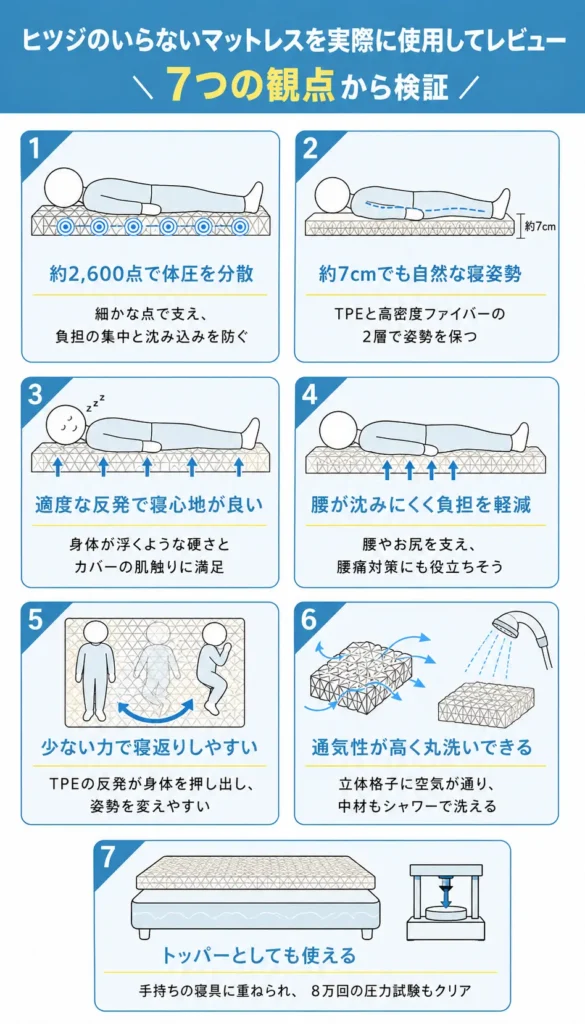 ヒツジのいらないマットレスを実際に使用してレビュー