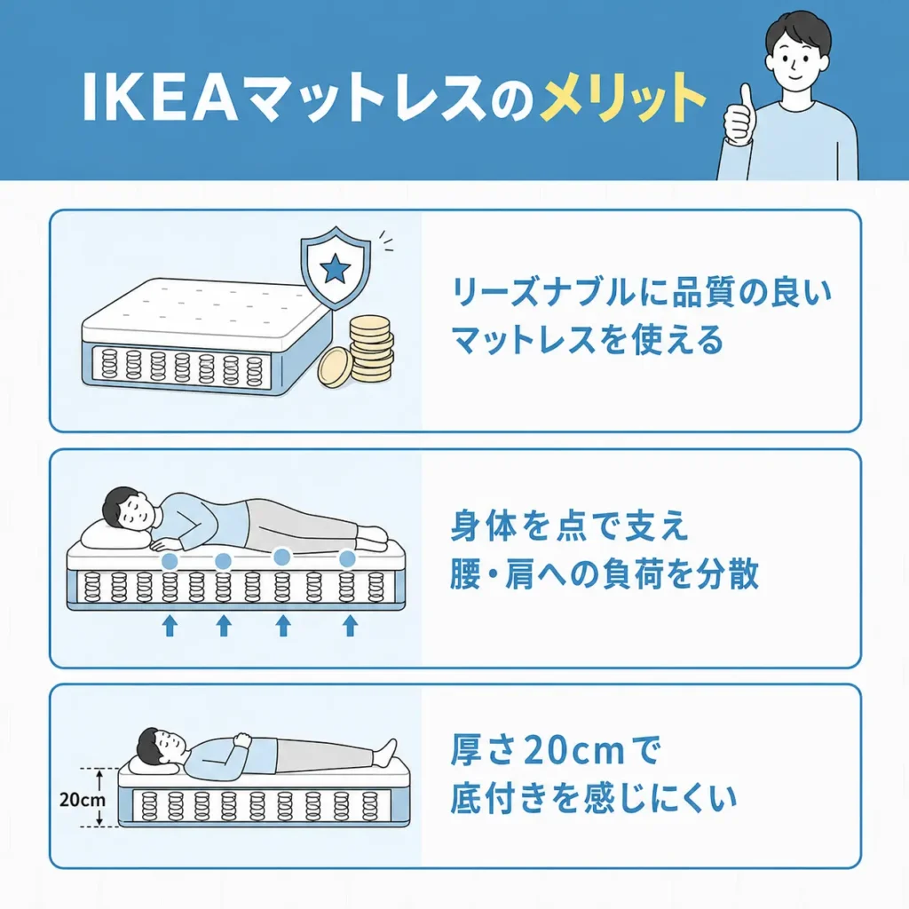 IKEAマットレスのメリット