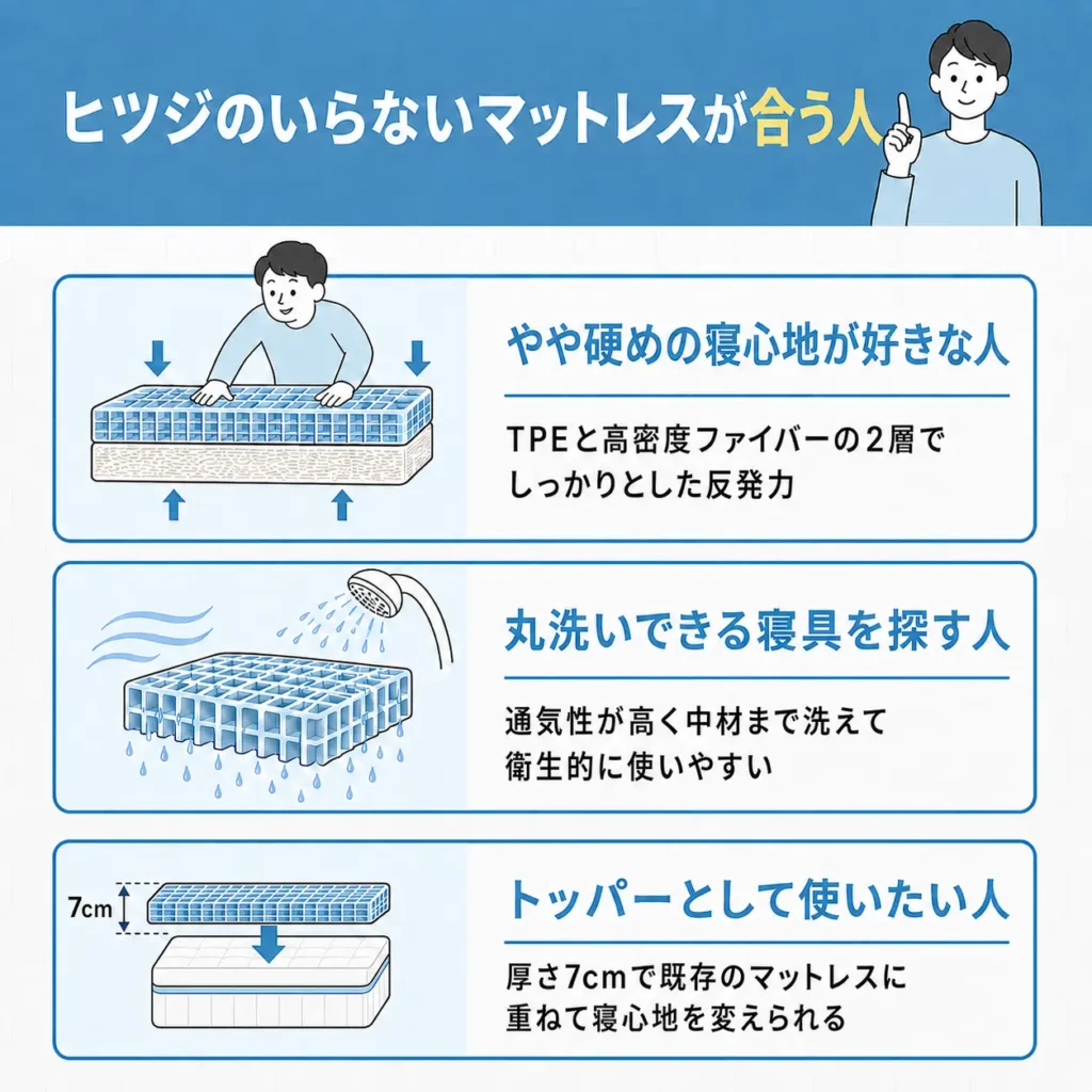 ヒツジのいらないマットレスが合う人