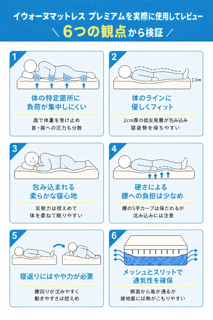 イウォーヌマットレス プレミアムを6つの観点から検証！実際に使用した感想を紹介