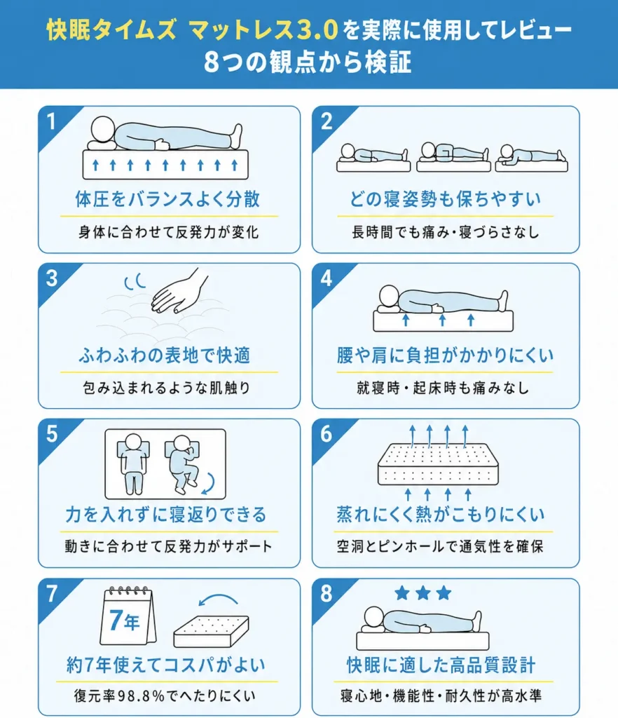 快眠タイムズ マットレス3.0の口コミ・評判はどう?実際に使用してレビュー