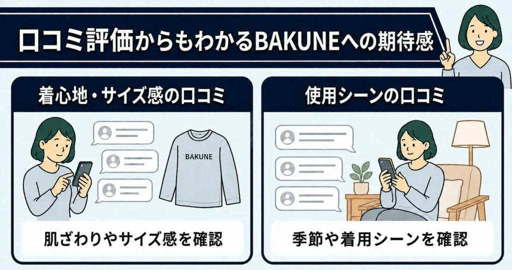 口コミ評価からもわかるBAKUNEへの期待感_修正版