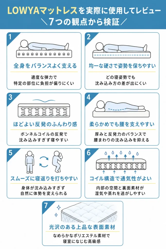 LOWYAマットレスの口コミ・評判は？編集部がレビュー
