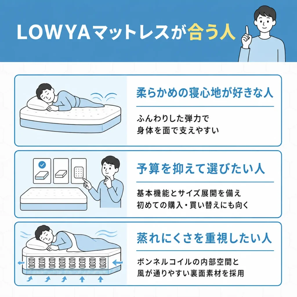 LOWYAマットレスの口コミ・評判！メリット・デメリットは？使用して