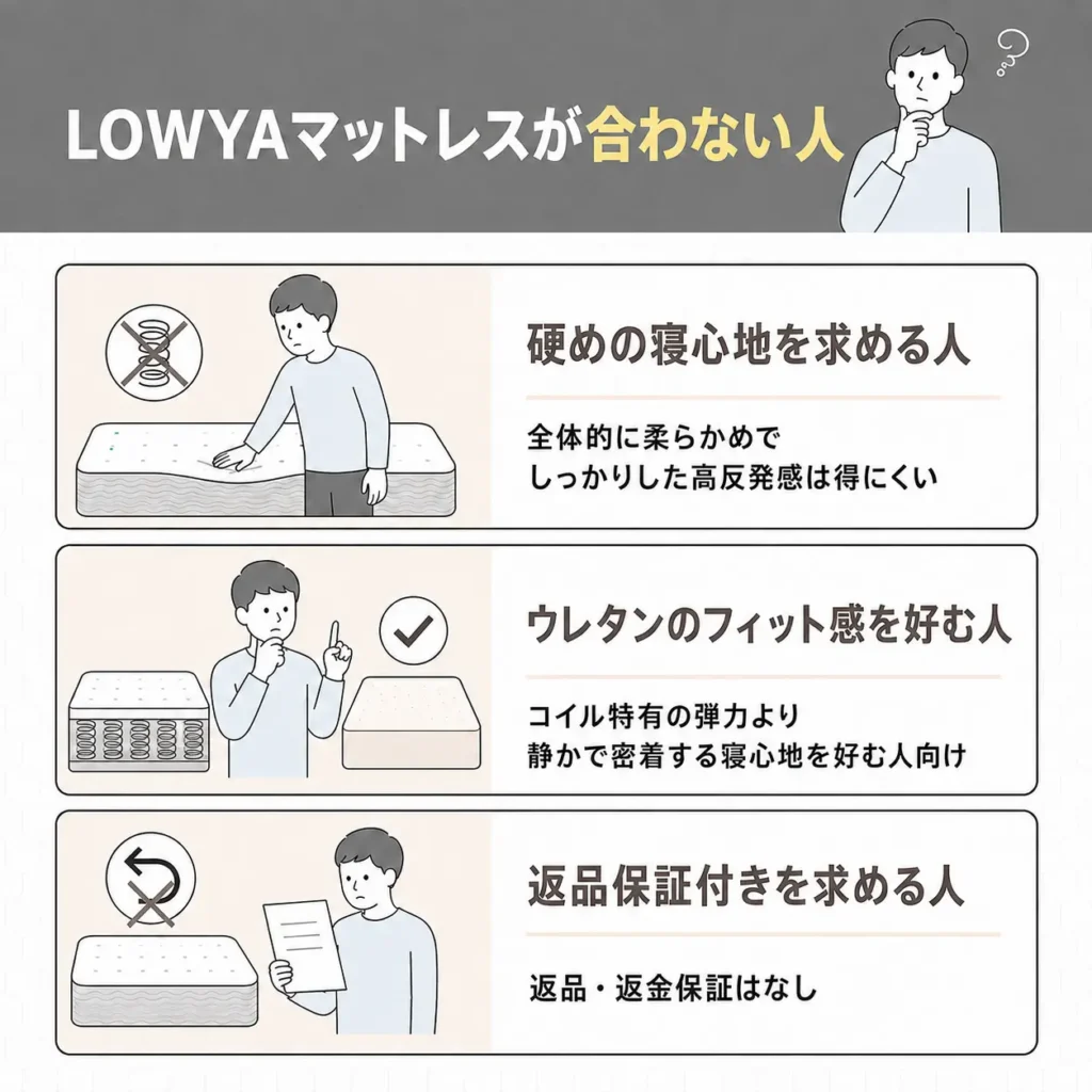 LOWYAマットレスが合わない人