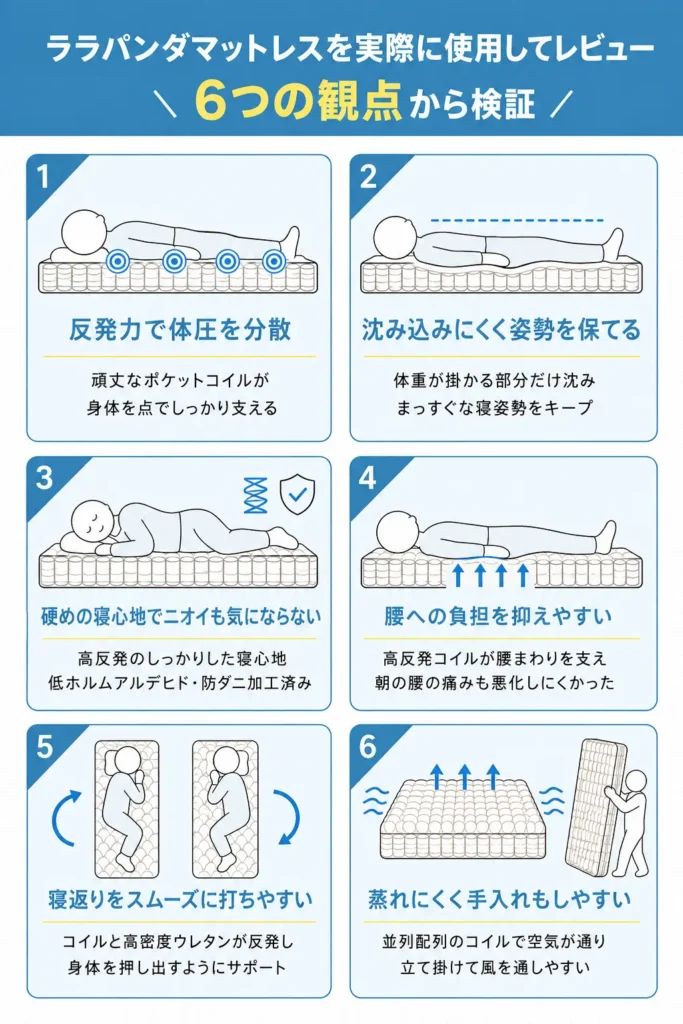 ララパンダマットレスを6つの観点から検証！実際に使用した感想を紹介