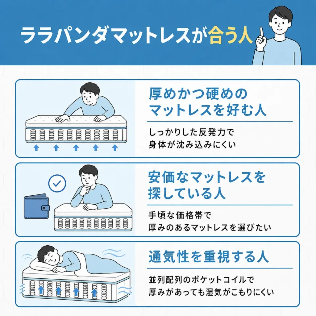 ララパンダマットレスが合う人
