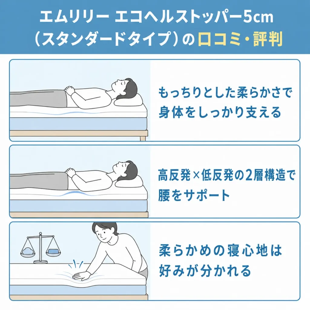 エムリリー エコヘルストッパー5cm（スタンダードタイプ）の口コミ・評判