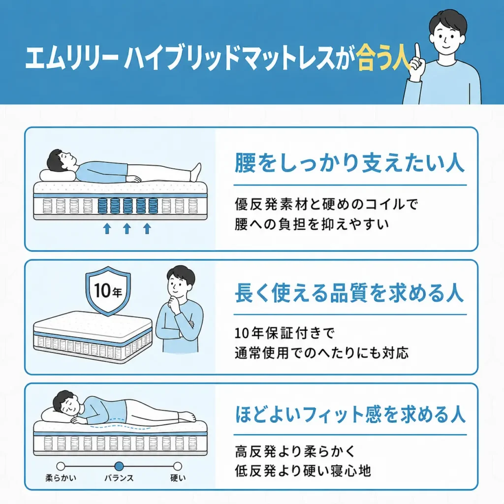 エムリリー ハイブリッドマットレスが合う人