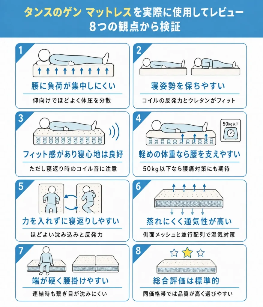 タンスのゲン マットレスの口コミ・評判はどう？実際に使用してレビュー