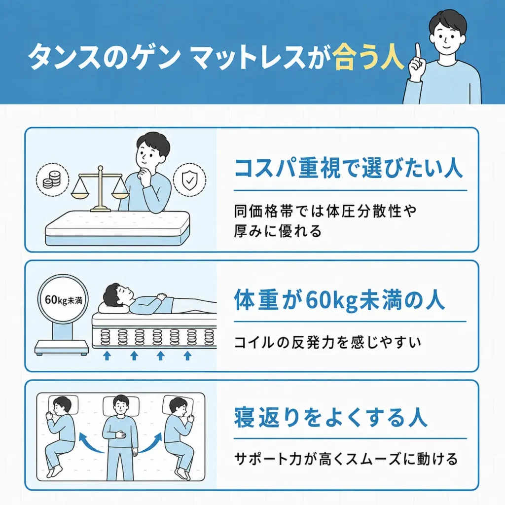 タンスのゲン マットレスが合う人