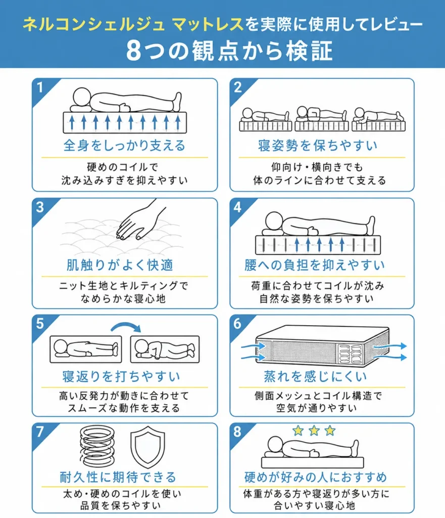 ネルコンシェルジュ マットレスの口コミ・評判はどう?実際に使用してレビュー