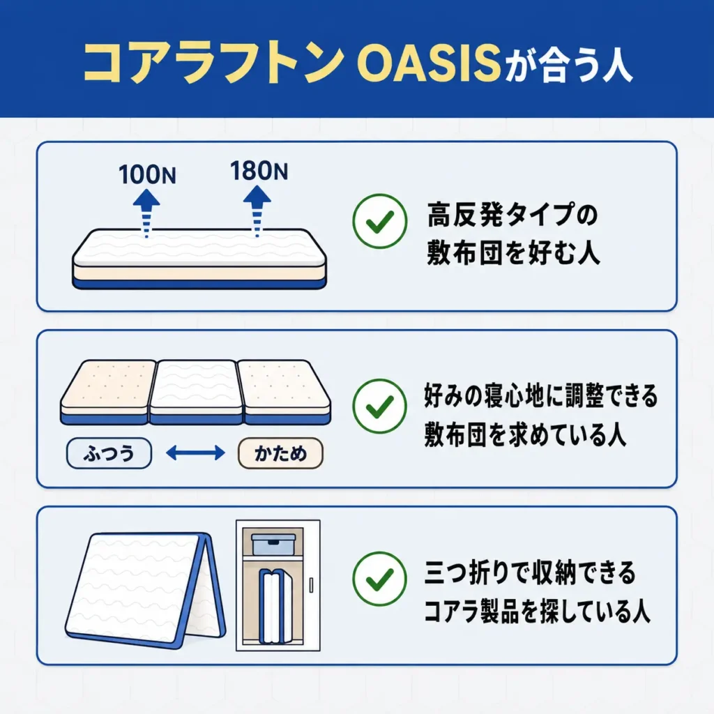 コアラフトンが合う人