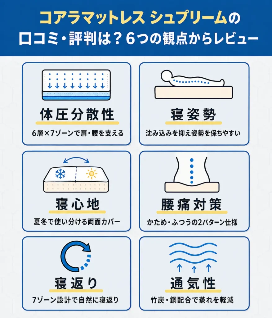 コアラマットレス-シュプリームの口コミ・評判は？実際に使用した感想を紹介