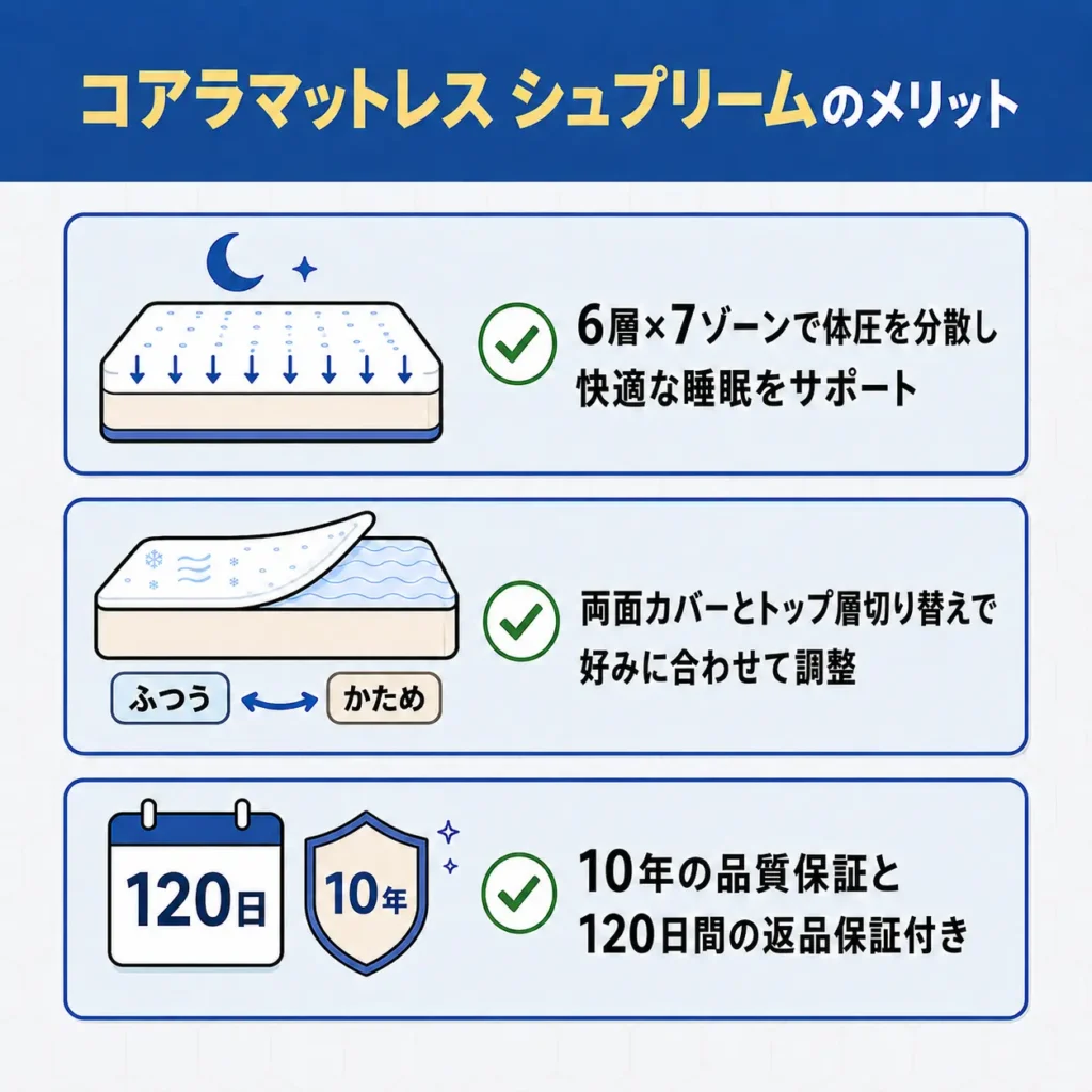 シュプリームのメリット
