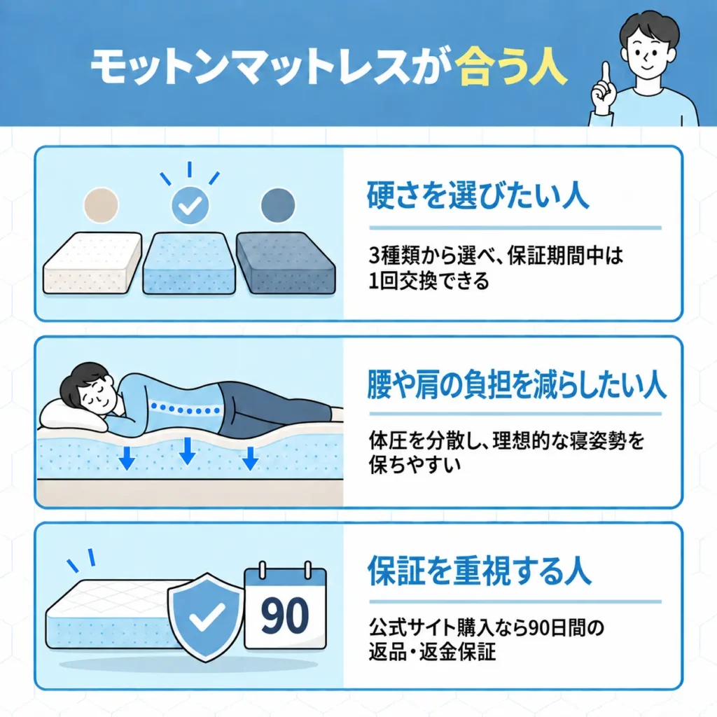 モットンマットレスが合う人