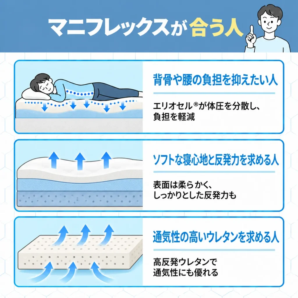 マニフレックスが合う人