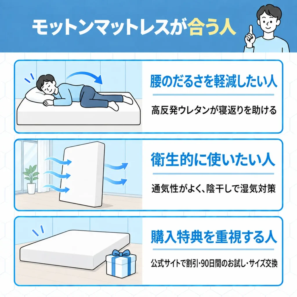 モットンマットレスとニトリはどっちがおすすめ？モットンの販売店舗を解説
