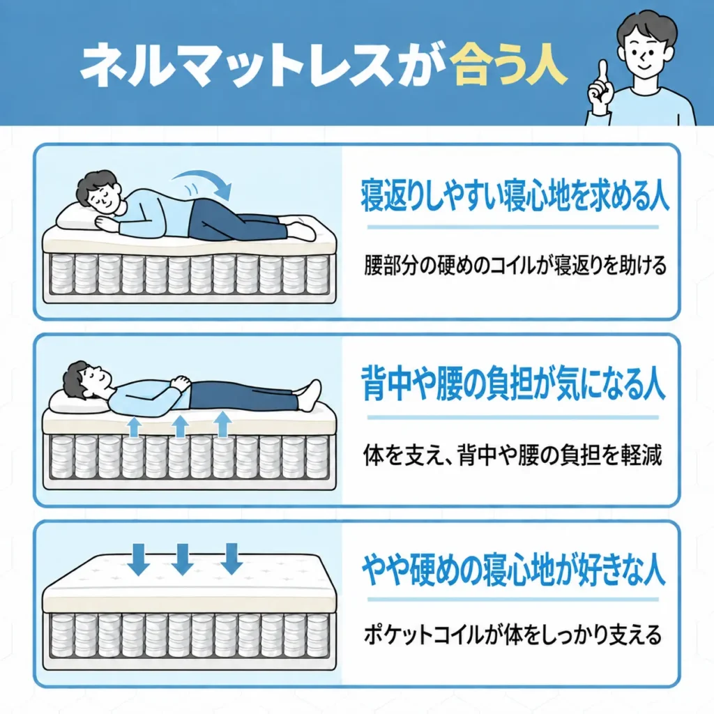 ネルマットレスが合う人