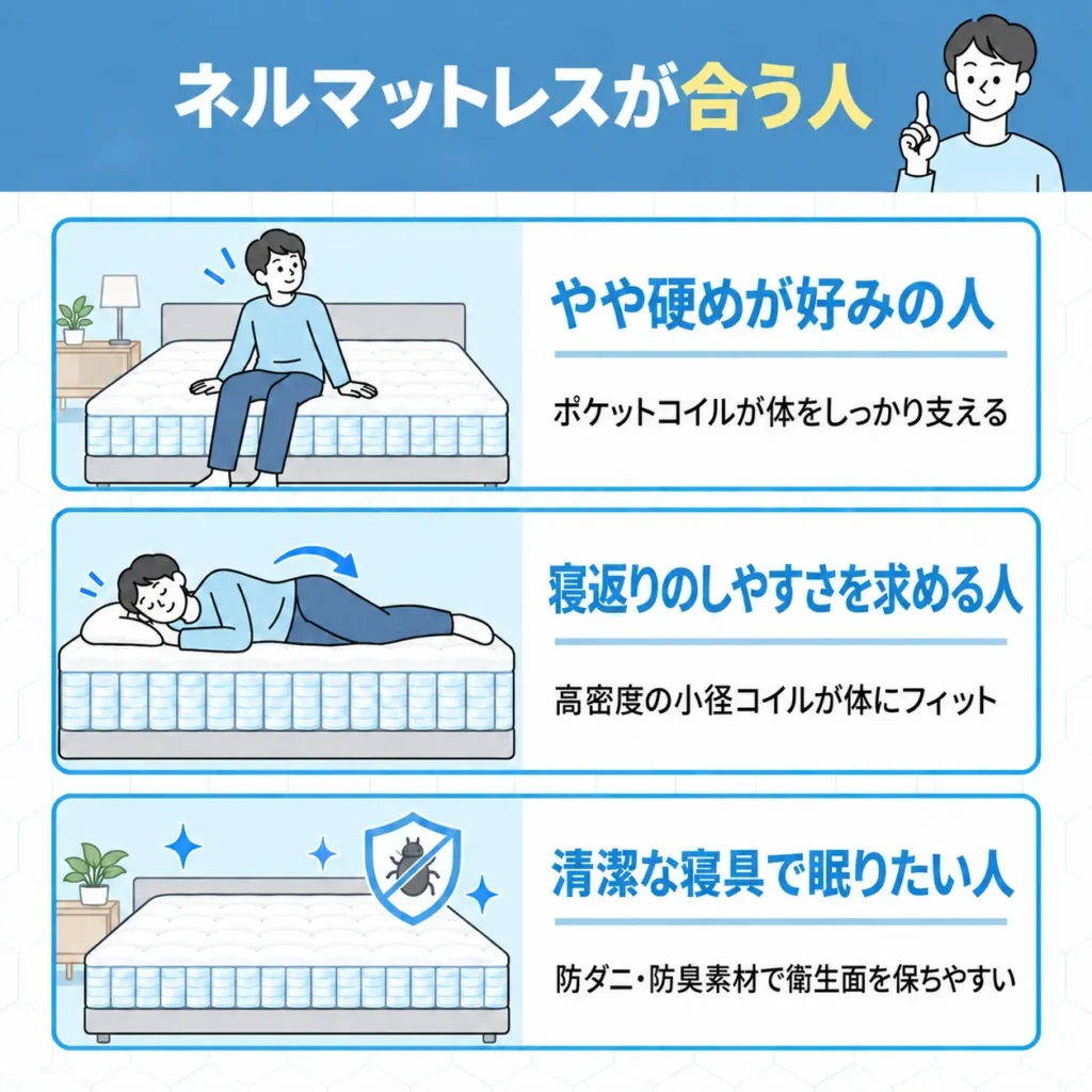 ネルマットレスが合う人