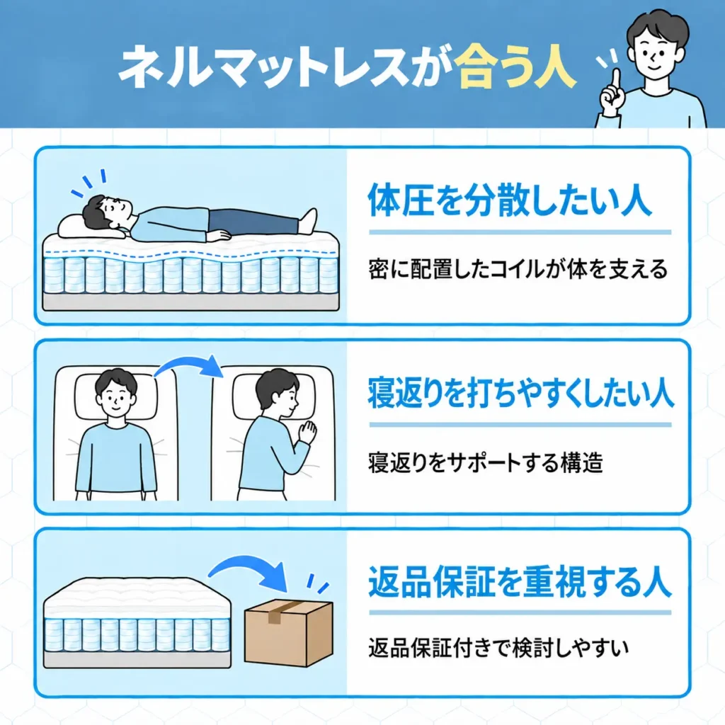ネルマットレスが合う人