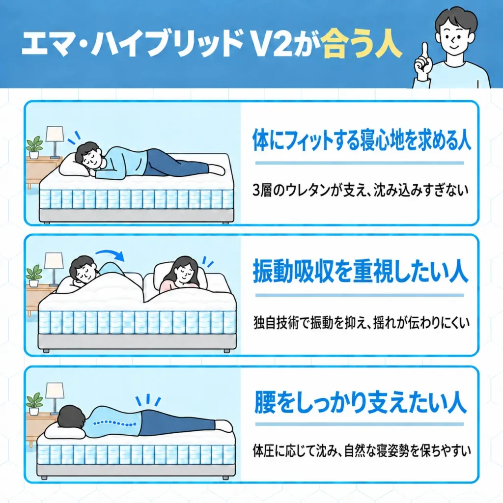 エマ・ハイブリッド V2が合う人
