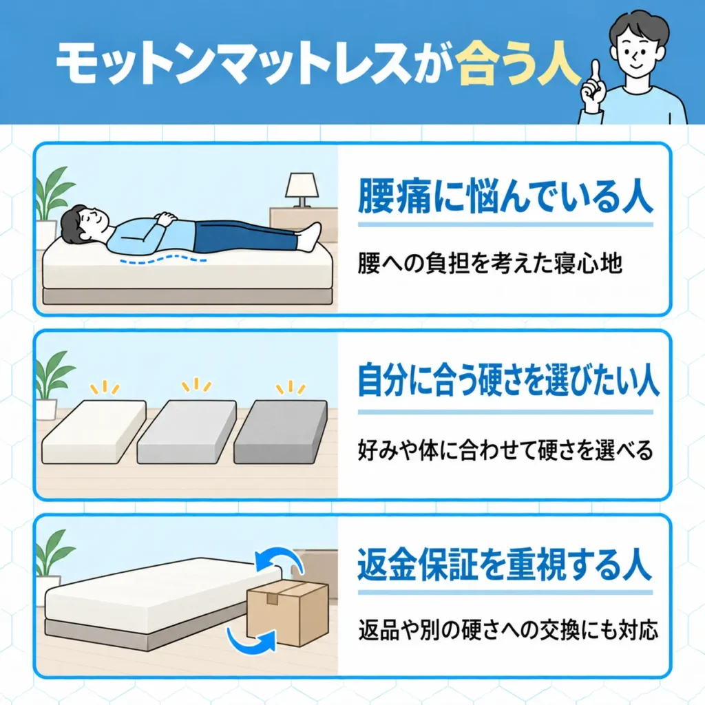 モットンマットレスが合う人