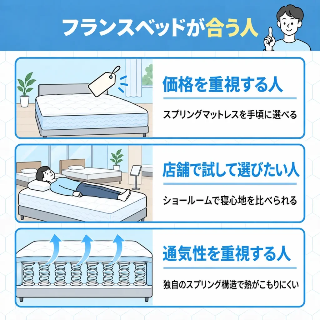 フランスベッドが合う人