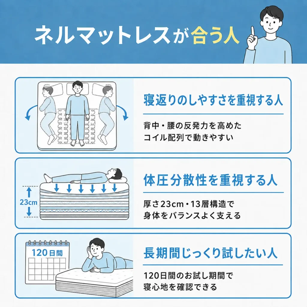 ネルマットレスが合う人