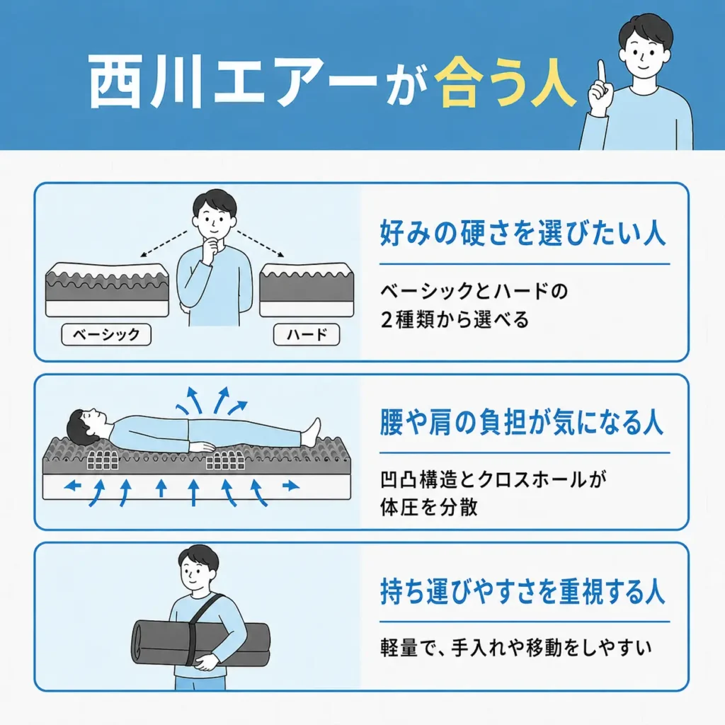 西川エアーが合う人